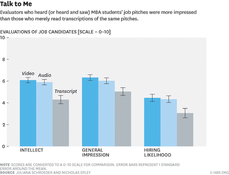 La ciencia de sonar inteligente, cuando tu mejor herramienta es tu propia voz