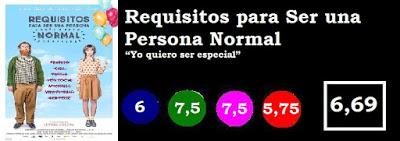 Requisitos para Ser una Persona Normal