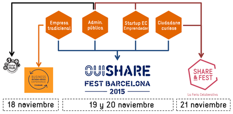 agenda os fest bcn El futuro nunca estuvo tan presente a 29 días del OuiShare Fest Barcelona