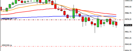 Mi camino diario en el trading: día 359 (15/10/2015) – Avanzando la semana