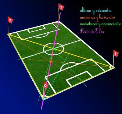 La Recta de Euler correspondiente a los triángulos delimitados por los banderines de un estadio de fútbol recorre la diagonal. Así de caprichosa es esta recta.