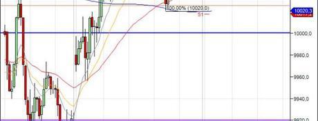 Mi camino diario en el trading: día 360 (16/10/2015) – Terminamos la semana de #trading