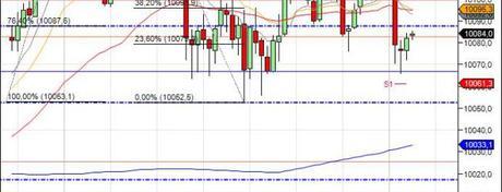 Mi camino diario en el trading: día 361 (19/10/2015) – Inicio de semana de #trading aburrido