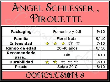 OCTUBRE  HUELE A…Angel Schlesser, Pirouette