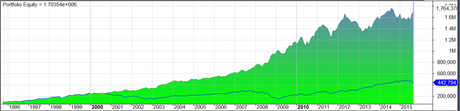 equity-turning-points