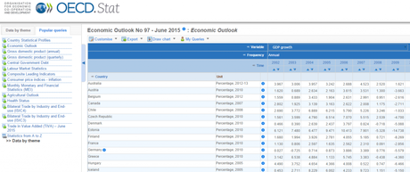 OCDE_stat