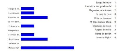 Reseña del viernes + sorteos