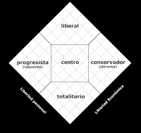 Test de Nolan Test de Nolan