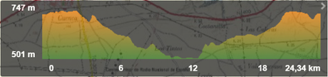 Altimetria Ruta running Noblejas - Castillo de Oreja y vuelta