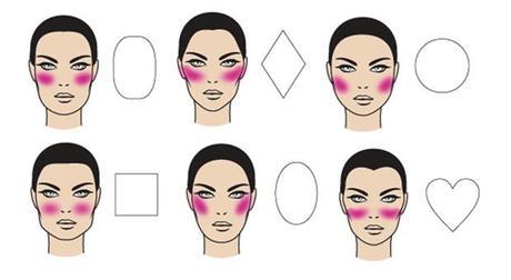 El Maquillaje De Las Celebrities: El Contouring