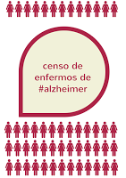 CENSO DE PACIENTES CON #ALZHEIMER