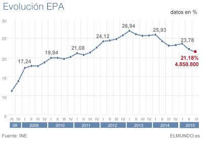 Luces y sombras de la economía