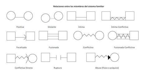 conflictos genograma