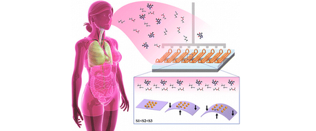 Nariz electrónica detecta cáncer de ovario en aliento exhalado