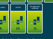 futuro búsquedas. Ranking factores incrementarán impacto corto plazo