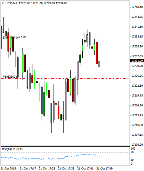 Diario de trading de Sergi, Día 363 operación intradía 2c