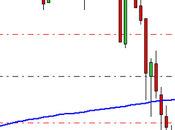 camino diario trading: (21/10/2015) coger beneficios