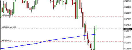 Mi camino diario en el trading: día 363 (21/10/2015) – Sin coger beneficios