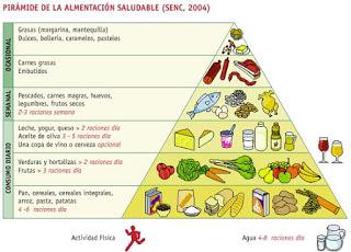 CARNE ROJA Y RIESGO DE CÁNCER