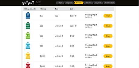 tarjeta sim giffgaff