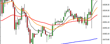 Mi camino diario en el trading: día 364 (22/10/2015) – El #trading que pudo haber sido, y el que ha sido