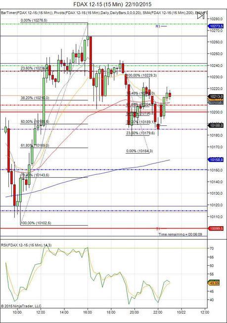 Diario de trading de Sergi, Día 364 sesión DAX