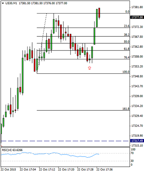 Diario de trading de Sergi, Día 363 operación intradía no tomada 3