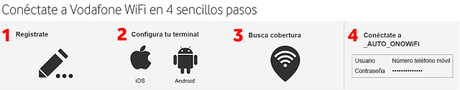 Como Registrarnos a Vodafone Wifi