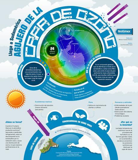 Detectado el tercer mayor agujero en la capa de ozono, según OMM [+ infografía]