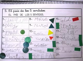 ¿Qué cuento has leído? El registro del préstamo de aula