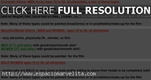 Casting de Guardianes de la Galaxia Vol. 2