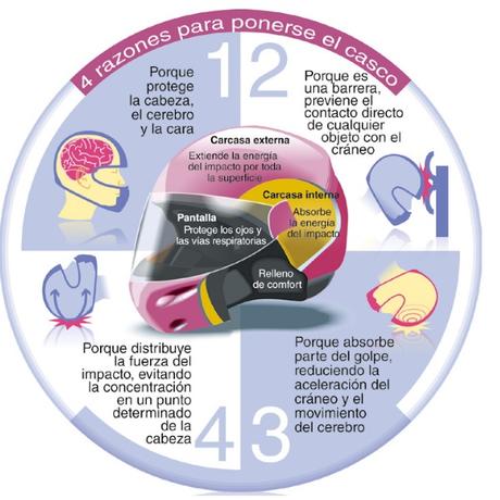 Consejos elegir casco de moto