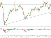Técnicas Reunidas zona resistencia