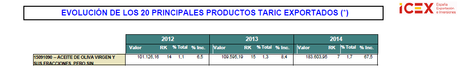 Como detectar oportunidades de negocio para exportar e importar productos usando estadísticas de comercio internacional Como detectar oportunidades de negocio para exportar e importar productos usando estadísticas de comercio internacional