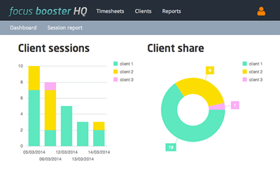 Focus Booster y la productividad inmobiliaria.