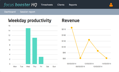 Focus Booster y la productividad inmobiliaria.