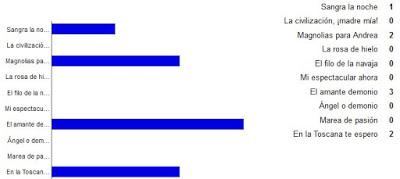 Reseña del viernes + sorteo