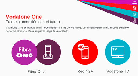 ¿Como esta Compuesta el Vodafone one?