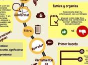 Proceso para hacer infografía│@fjmontero