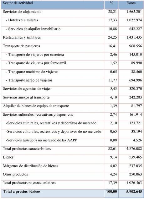 Cuanto cuesta organizar una Maratón en Sevilla