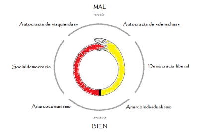 Dime de dónde vienes y te diré adónde vas