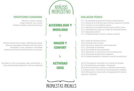 Primera fase del proceso de diseño colaborativo del #ParqueJH