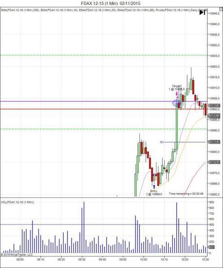 Mi camino en el trading - Diario de trading Sergi: día 370 (2/11/2015)