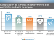 ManpowerGroup presenta estudio: Marca Empleador