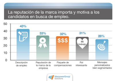 ManpowerGroup presenta el estudio: Marca Empleador