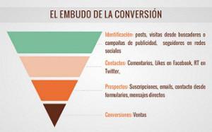 embudo de conversión