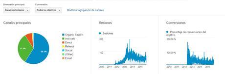 ¡Superamos los 2Millones de visitas! GRACIAS