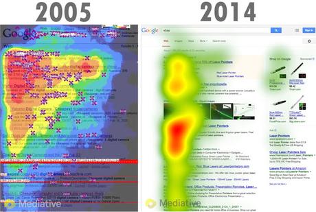 La evolución de los resultados de búsquedas en Google y su efecto en el comportamiento de los usuarios
