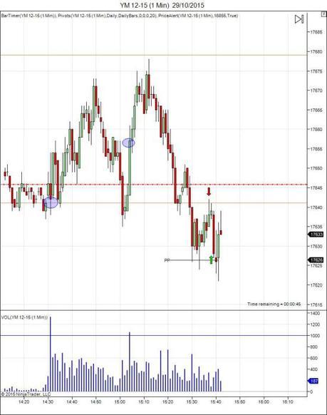 Diario de trading de Sergi, Día 368 operación intradía 1 no tomada