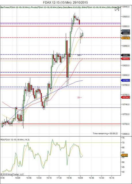 Diario de trading de Sergi, Día 368 sesión DAX